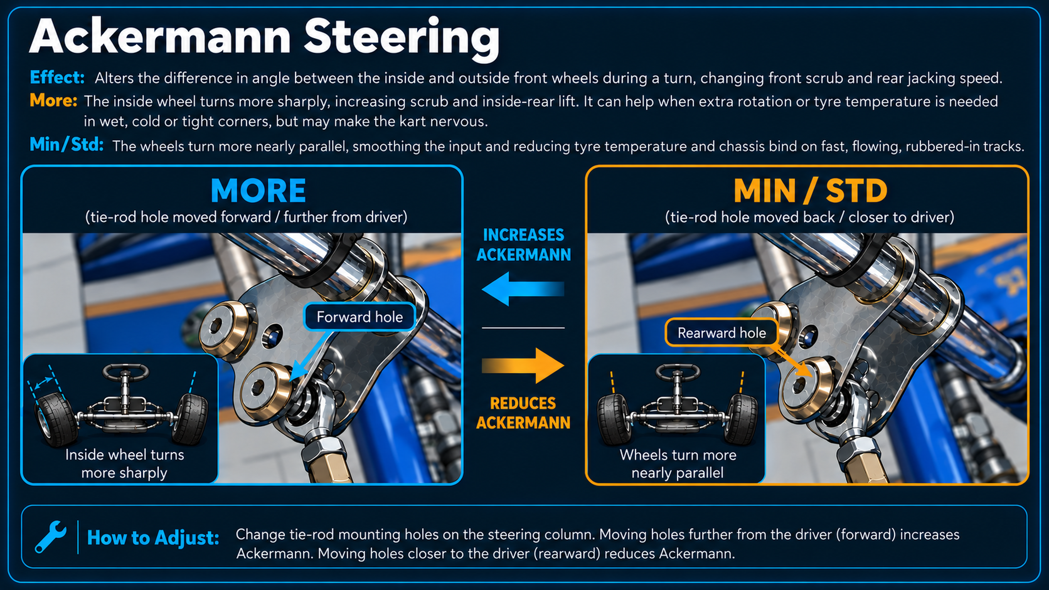 Approved supplied Ackermann Steering graphic showing kart steering hardware and angle comparisons; detailed V175 setup notes retain the applicable qualifications