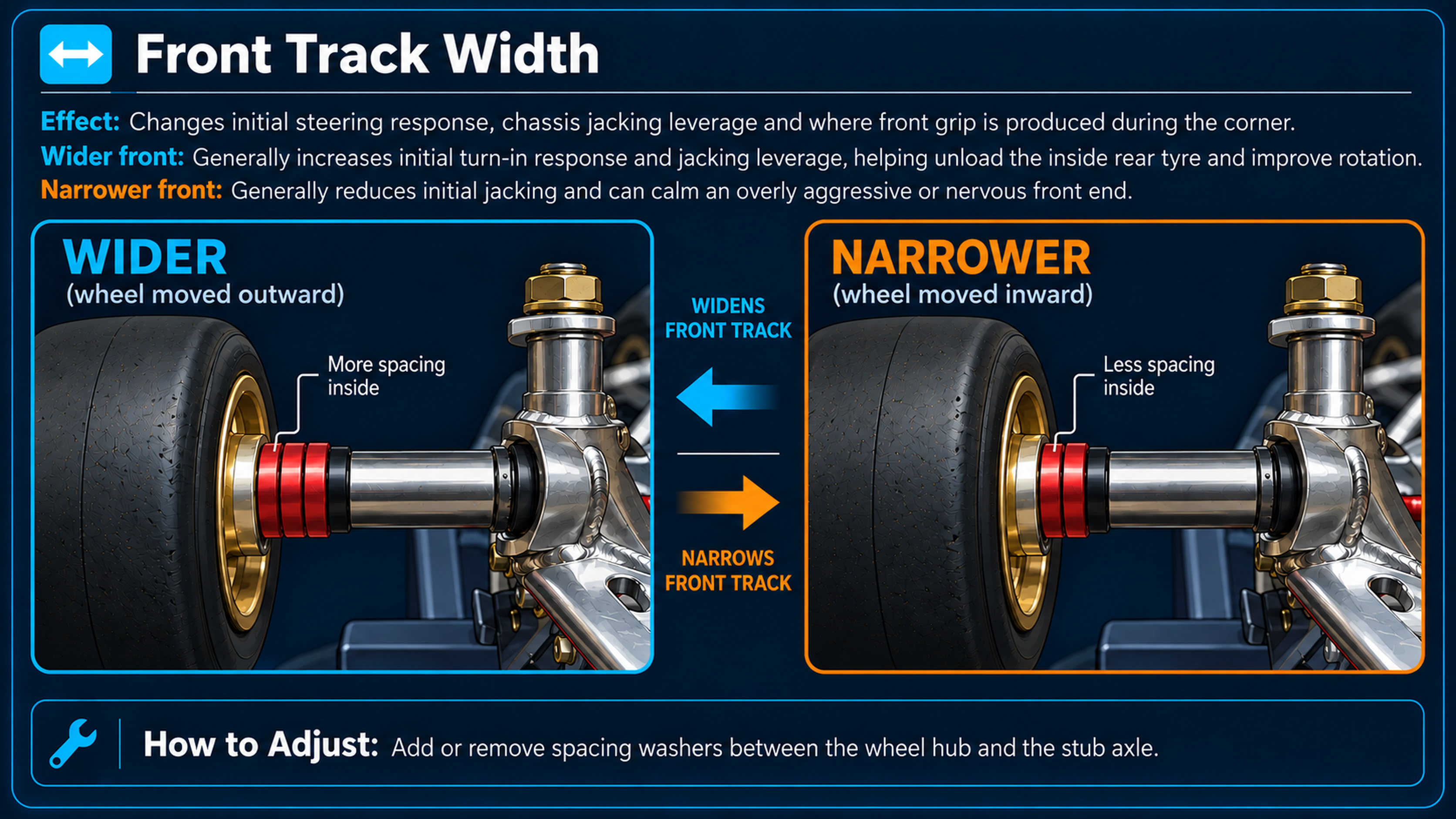 Approved latest Front Track Width graphic comparing wider and narrower wheel positions, with matching outer spacer diameters and the supplied corrected mechanical proportions