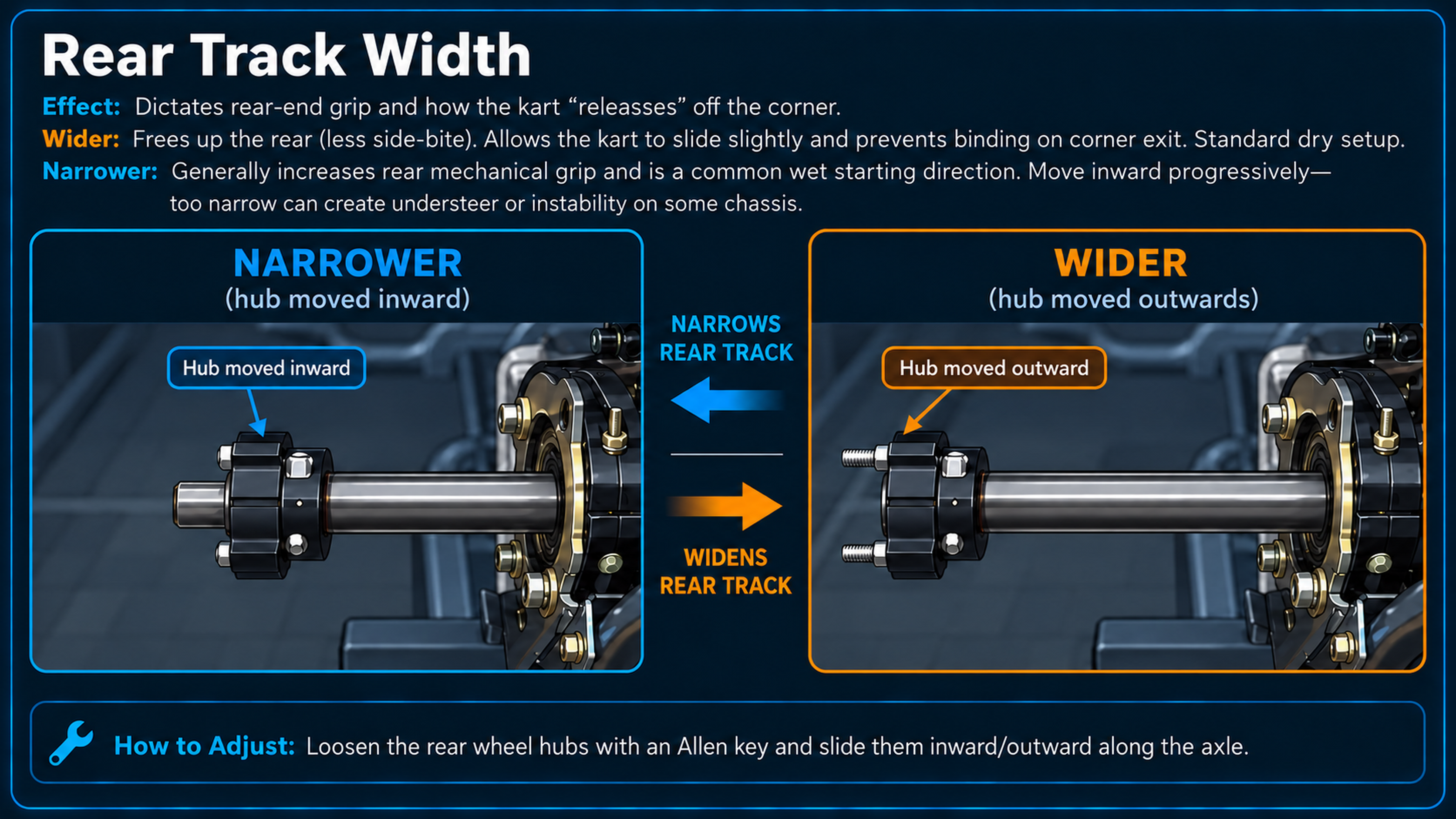 Approved supplied Rear Track Width graphic with a clean dark photo background, hub-position comparisons and the original supplied annotations