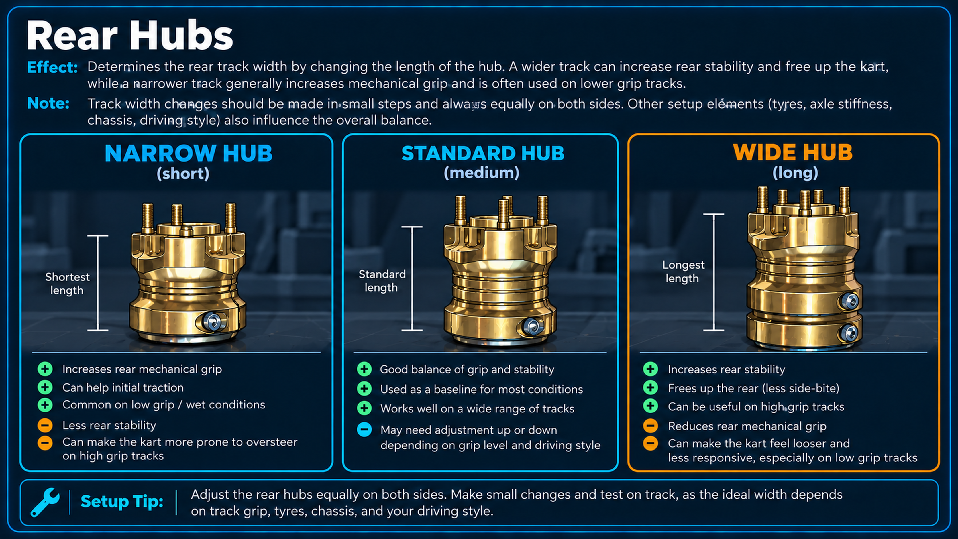 Approved supplied Rear Hubs graphic with three hub-length comparisons; current V175 notes preserve the distinction between hub length, rear track and catalogue naming
