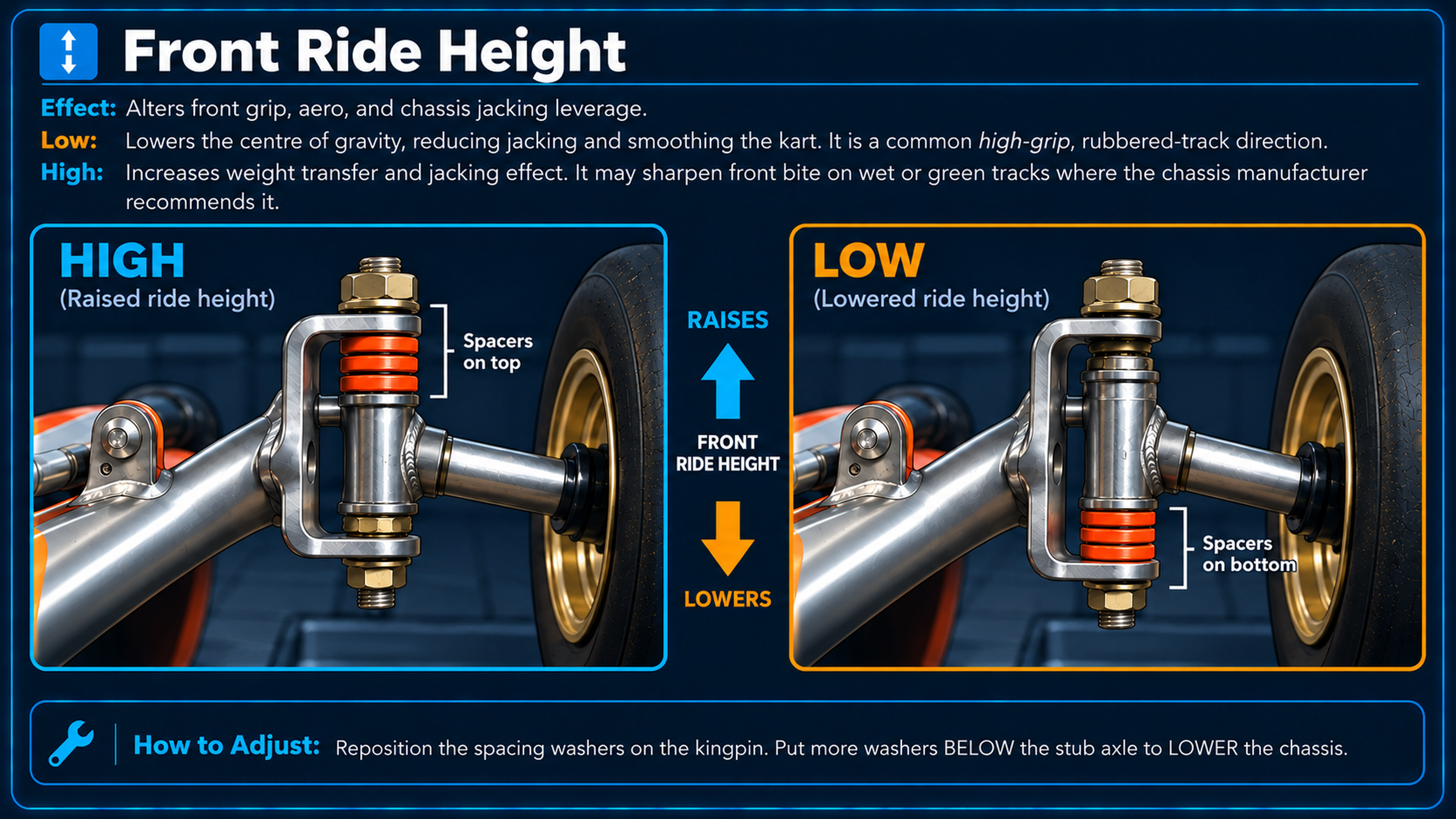 Approved supplied Front Ride Height graphic showing kingpin spacer positions and higher versus lower chassis illustrations, with qualified V175 setup notes retained