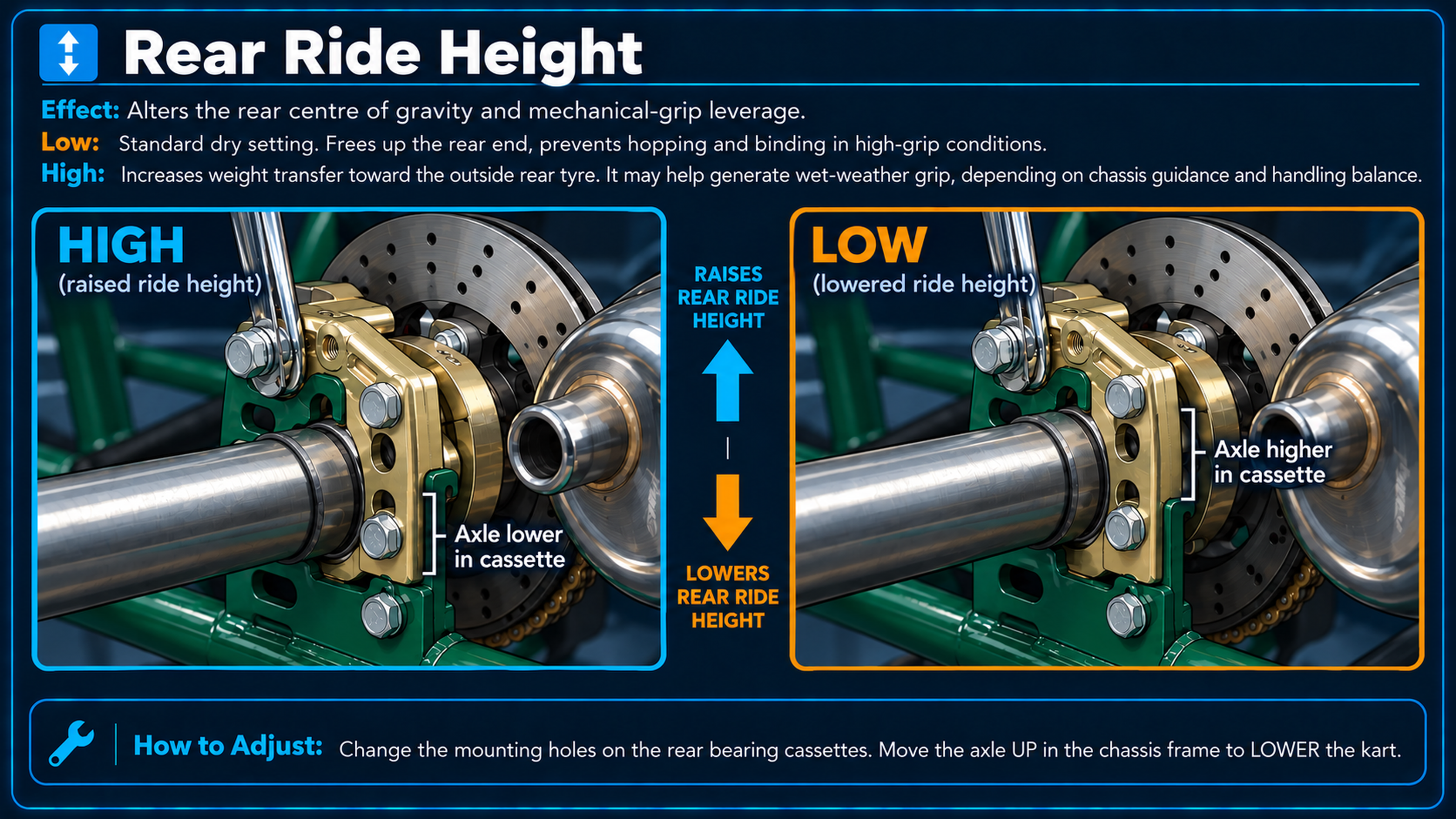 Approved supplied Rear Ride Height graphic showing axle and bearing-cassette relationships; detailed V175 guidance retains chassis-specific adjustment and handling qualifications