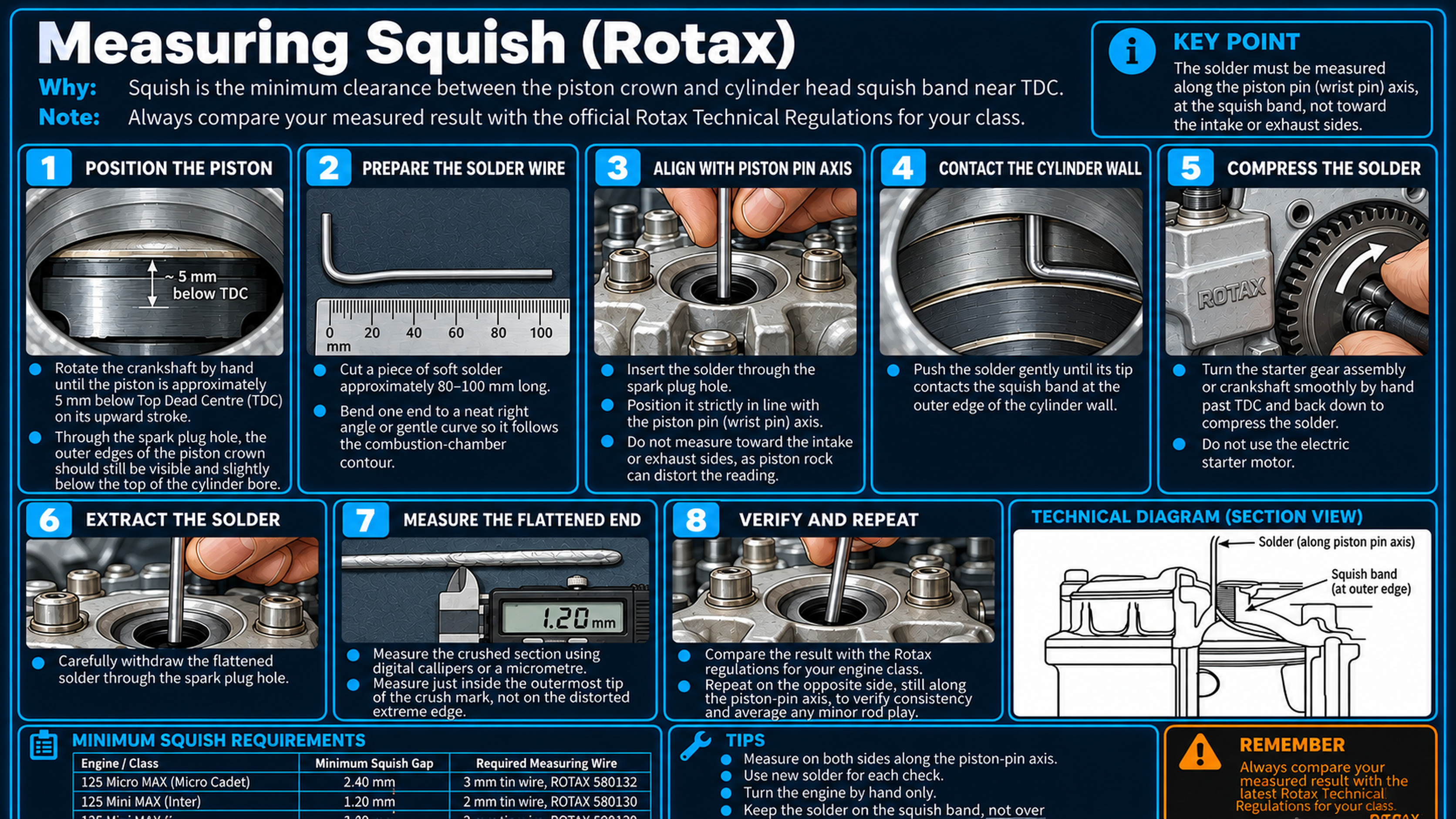 Approved supplied dark-background Measuring Squish Rotax graphic; the complete corrected V175 preparation, placement, hand-rotation, retrieval and measurement instructions remain available below